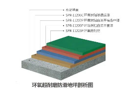 環氧超耐磨